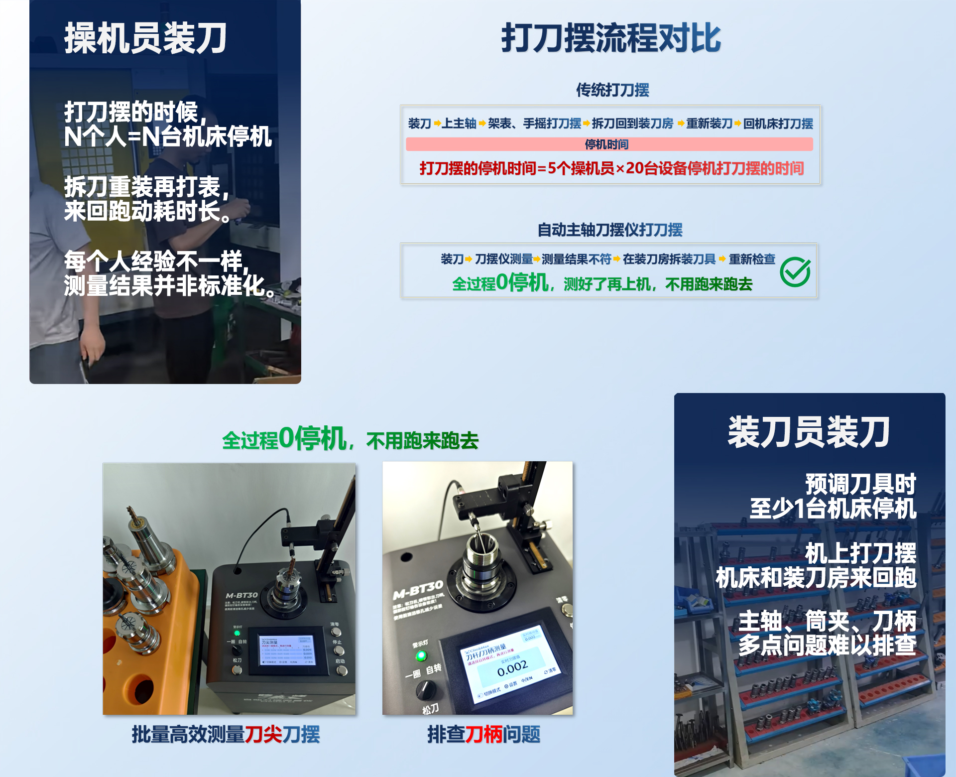 先进硬件与稳定性能保障